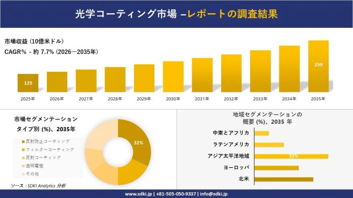 光学コーティング市場調査のイメージ