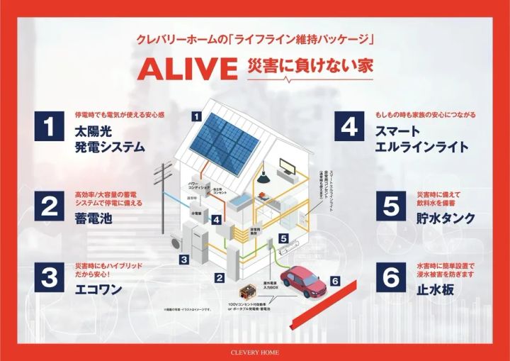 ライフライン維持パッケージの構成図