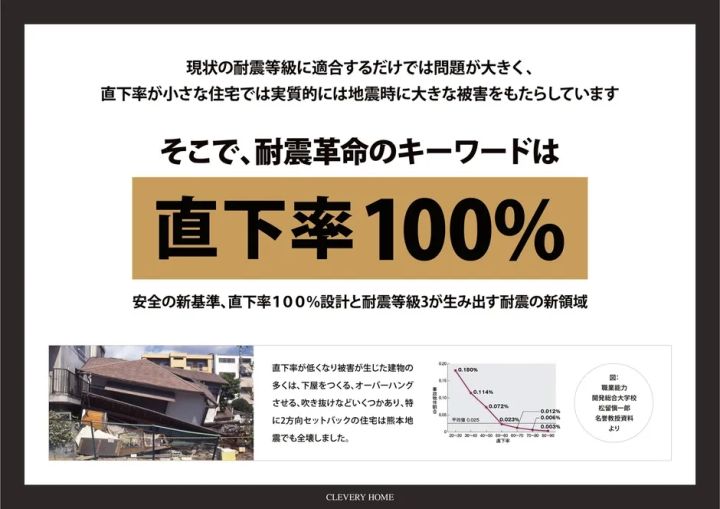 木造住宅の分解構造CG