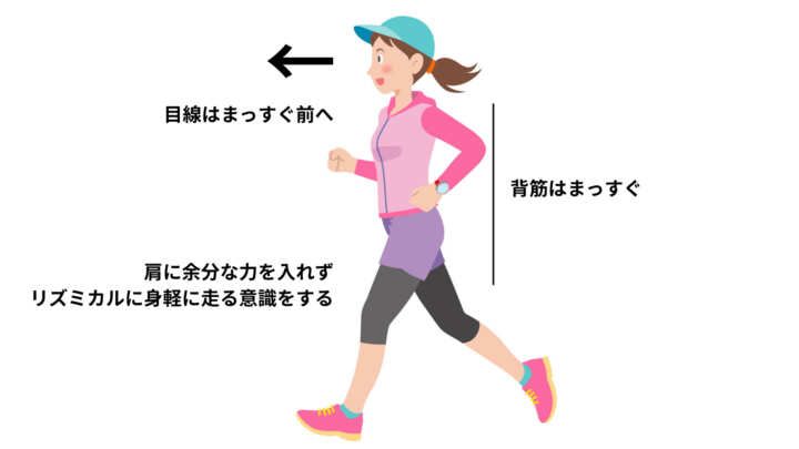 ジョギング正しいフォーム