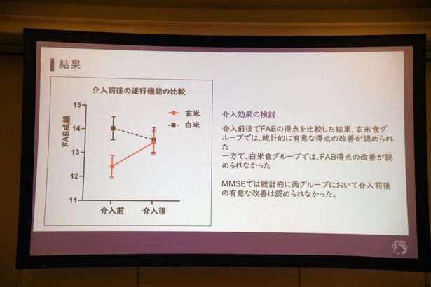 玄米を摂取したグループは、FAB合計得点が大きく上昇した 撮影：ソムタム田井
