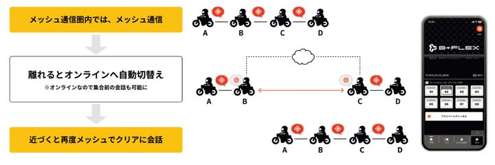 圧倒的性能！新世代B+COM7X EVO デビュー