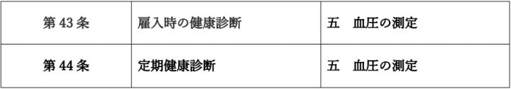 労働安全衛生規則で血圧測定が必須項目であることを示す条文表