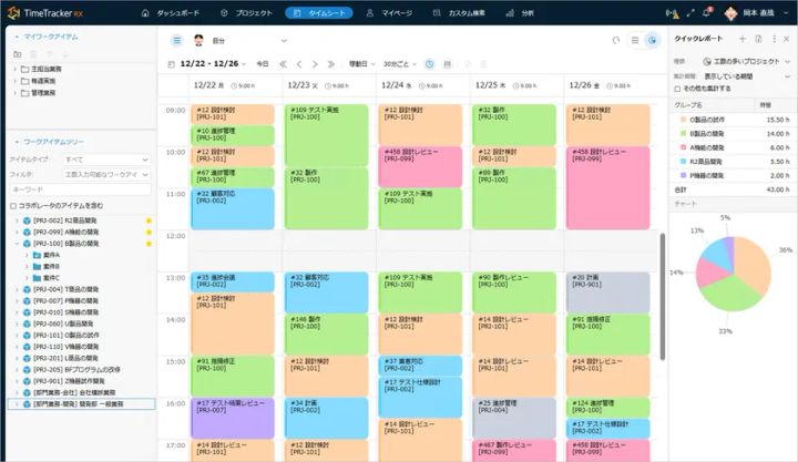 TimeTracker RXの週次タイムシート画面