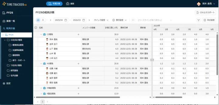 TimeTracker RXの配員計画画面