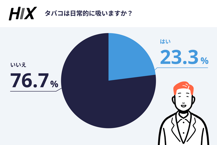 薄毛は遺伝だから仕方ない？ 6000人調査で分かった“対策しない男”のリアル