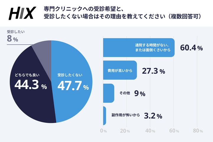 薄毛は遺伝だから仕方ない？ 6000人調査で分かった“対策しない男”のリアル
