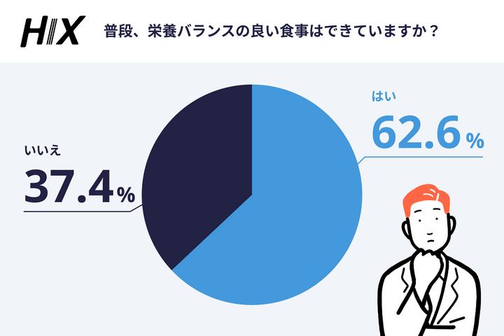 薄毛は遺伝だから仕方ない？ 6000人調査で分かった“対策しない男”のリアル