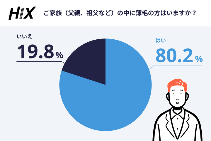 薄毛は遺伝だから仕方ない？ 6000人調査で分かった“対策しない男”のリアル