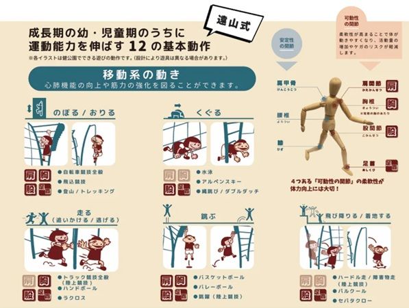 大阪府池田市のUR賃貸住宅「アルビス緑丘」に、ウィンゲートが開発した新遊具が登場