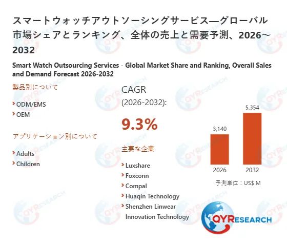 全国睡眠健康管理ソフトウェア市場レポート