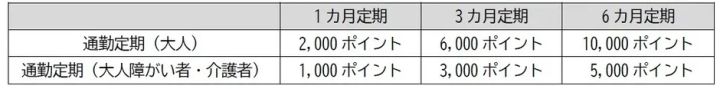 相鉄本線・いずみ野線・新横浜線の路線図と増額対象駅の図解