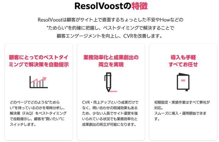 ResolVoostの特徴を示した3列カードのサービス紹介図