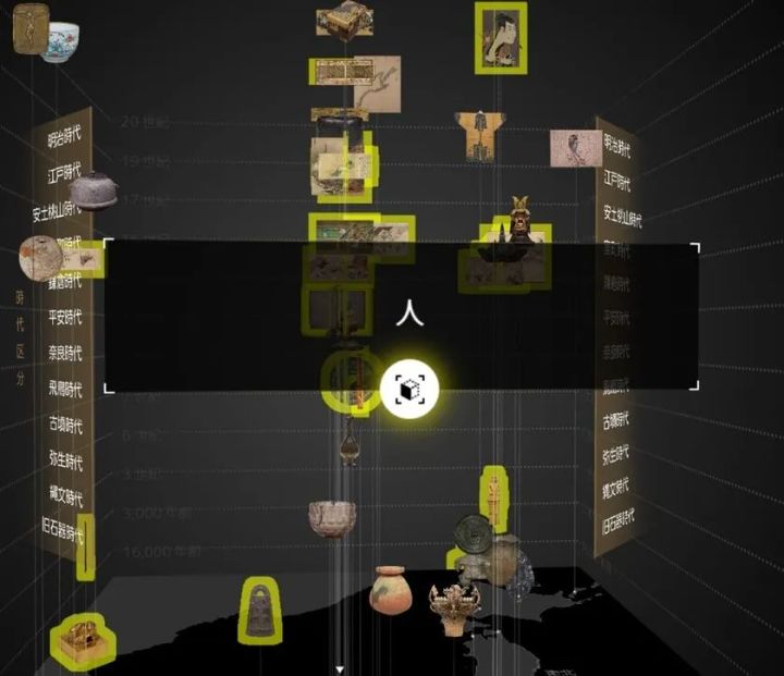 旧石器時代から明治時代までの文化財が並ぶタイムライン表示