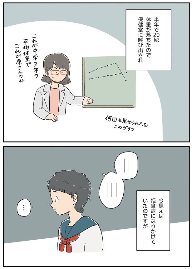 拒食症になりかけた （C）hara／KADOKAWA