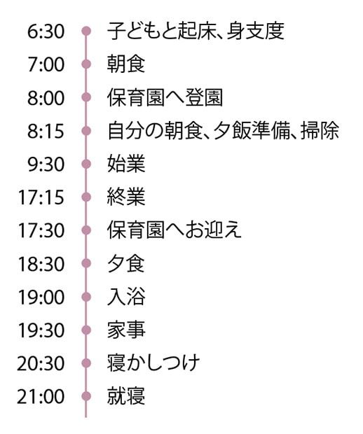 山下さんの一日のタイムスケジュール