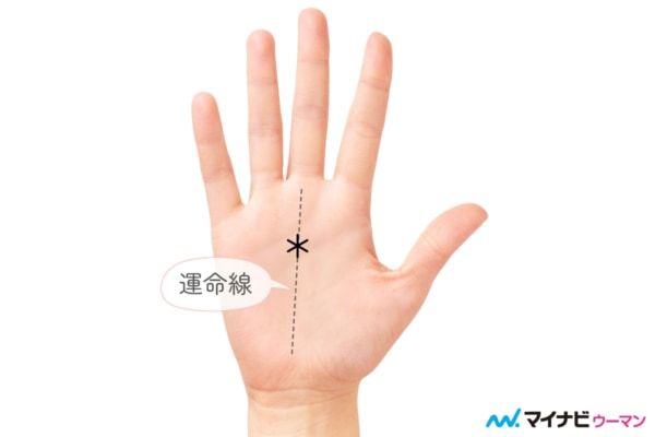 運命線上にあるスター線「運命が変わる」