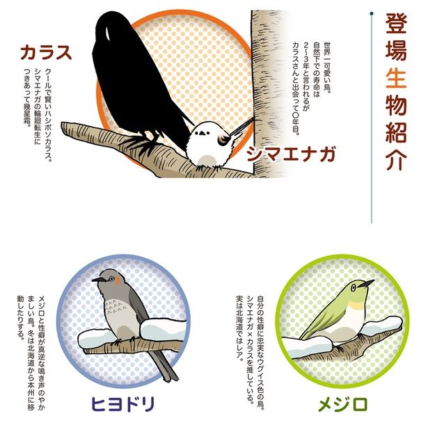 登場生物紹介 （C）青春／KADOKAWA