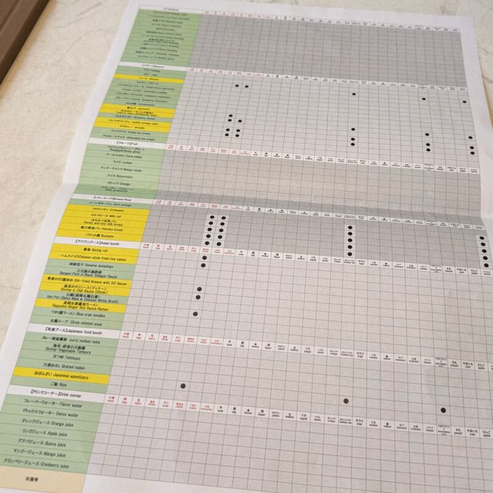 アレルギー成分表