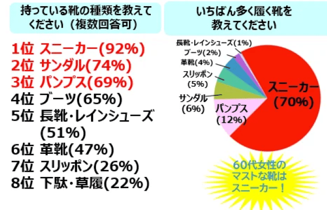 アンケート結果
