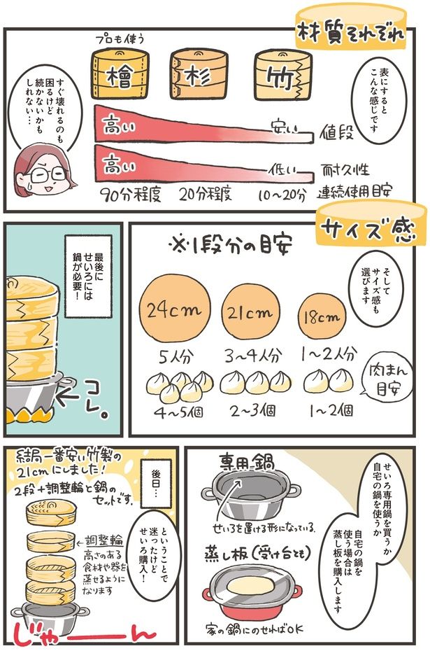 材質それぞれ (C)ノグチノブコ／KADOKAWA