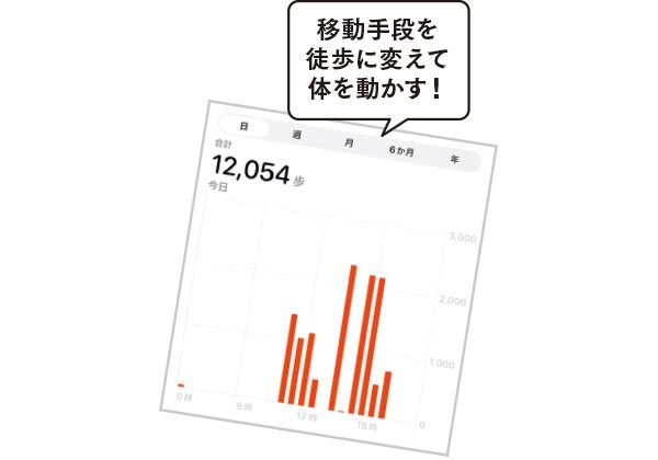 移動手段を徒歩に変えて体を動かす！