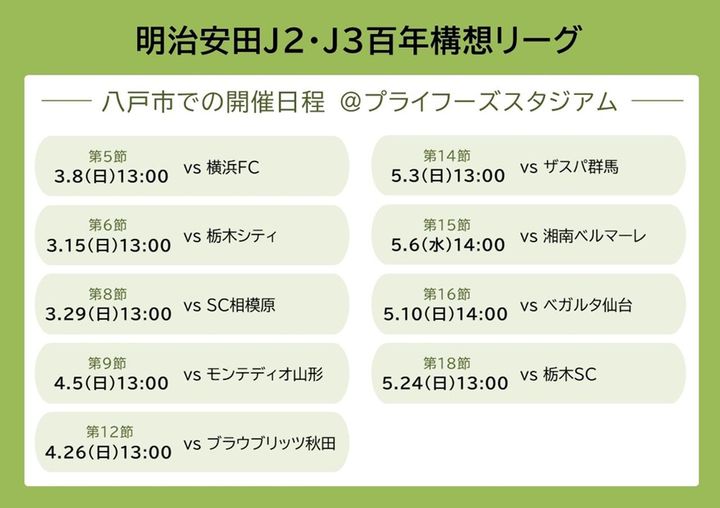 画像: 八戸市で開催される明治安田J2・J3百年構想リーグのスケジュール