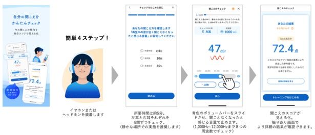 【画像】「AudioCardio」による“聞こえ”のチェック方法