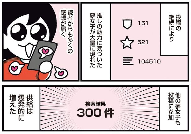 投稿の継続により （C）フォレスト／KADOKAWA