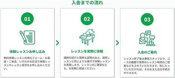 【埼玉県入間市】昭和楽器 西武入間ペペセンターが5月にオープン。3月プレオープン！
