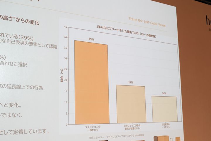 2026年最新！ヘアカラーのトレンドは透明感とベージュ色