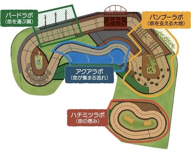 「オフロードツーリング RINDO BIKE」(上)と、「KIDS BIKE Field」(下)のコース図