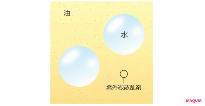 ノンケミカルUV オイルベース（w/o）