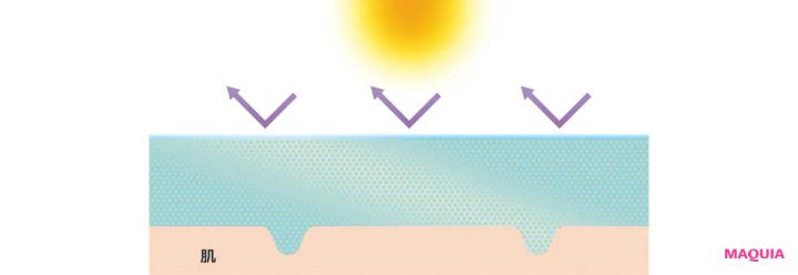 ノンケミカルUV みずみずしい塗膜で紫外線をしっかりカット