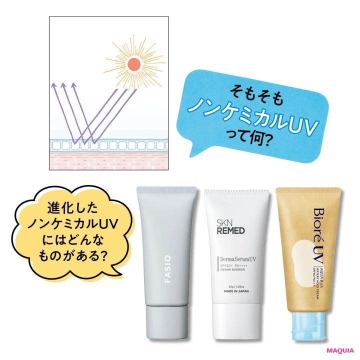ノンケミカルUVとは？ 