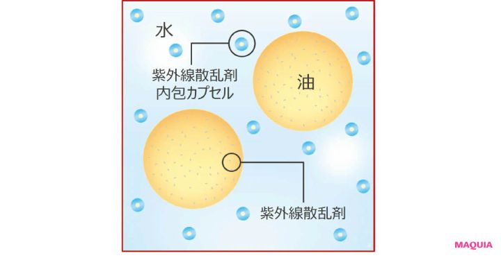 ノンケミカルUV o/w＋カプセル（新処方）