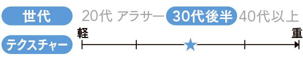 製品特徴 世代：30代後半 テクスチャー：軽・重の中間