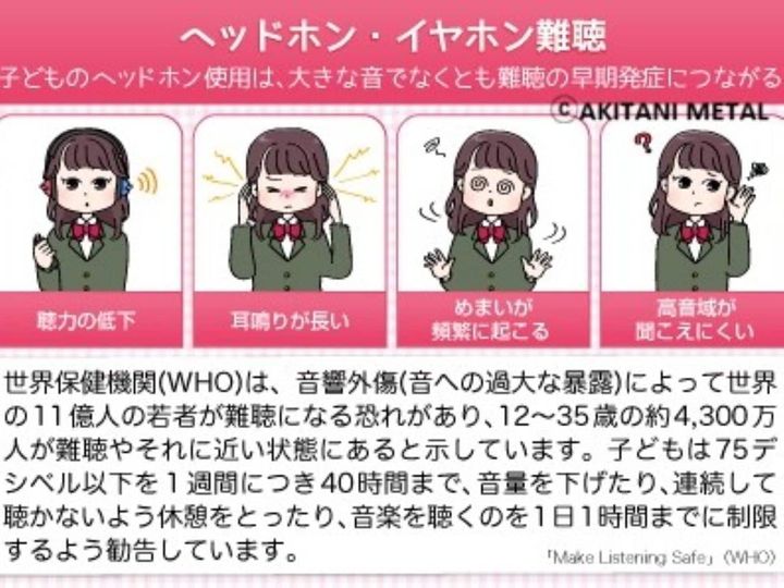 難聴の早期発症を招く「ヘッドホン難聴」（※画像：AKITANI METAL 筆者作成）