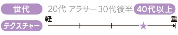製品特徴 世代：40代以上 テクスチャー：やや重