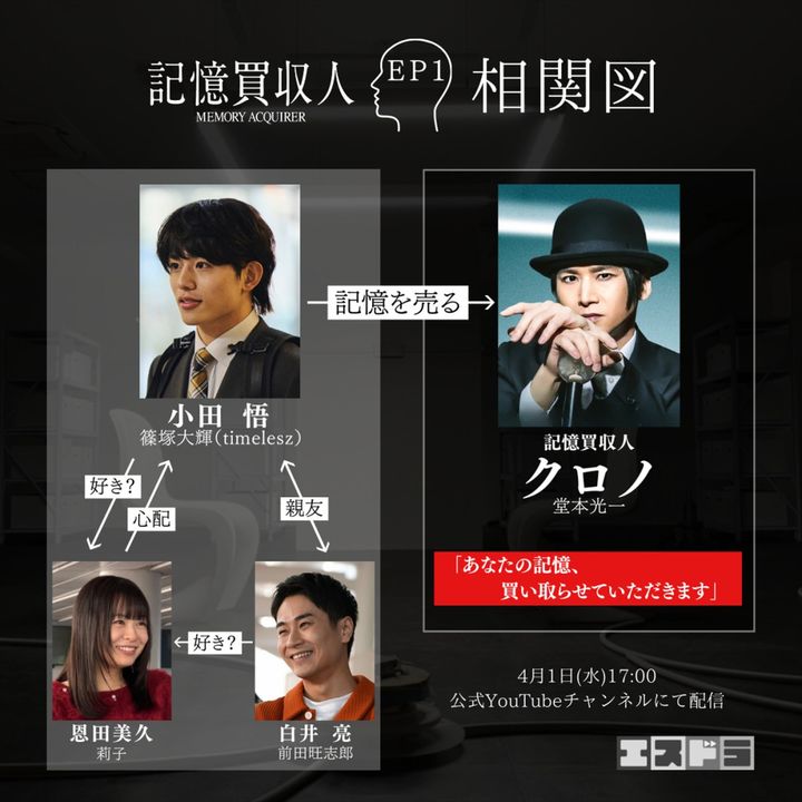 『エスドラ』第1弾作品、堂本光一主演「記憶買収人」相関図 width=