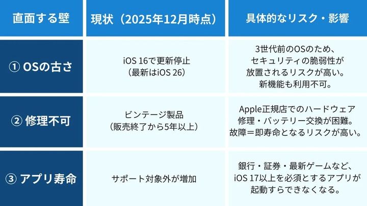 iPhone Xで「もうできないこと」