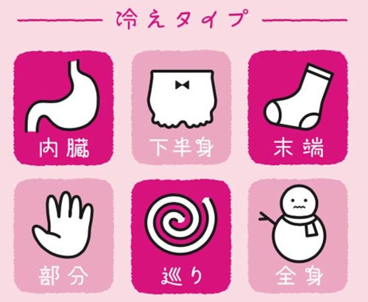 こちらの冷えのタイプに効果あり！