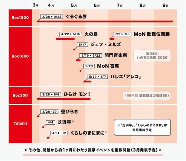 「MoN Takanawa: The Museum of Narratives」の会期スケジュール