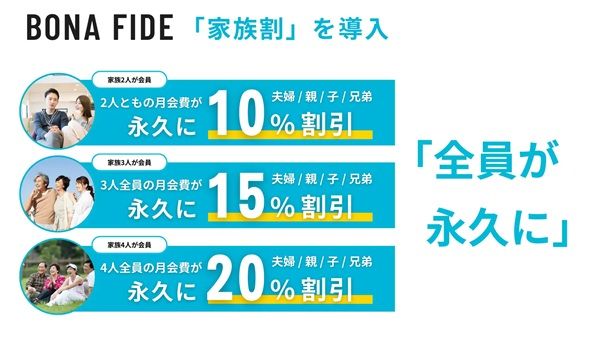 【福井県福井市】ボナファイドジムが、段階的アップデート計画を実行！独自予約システムやマシン増大も
