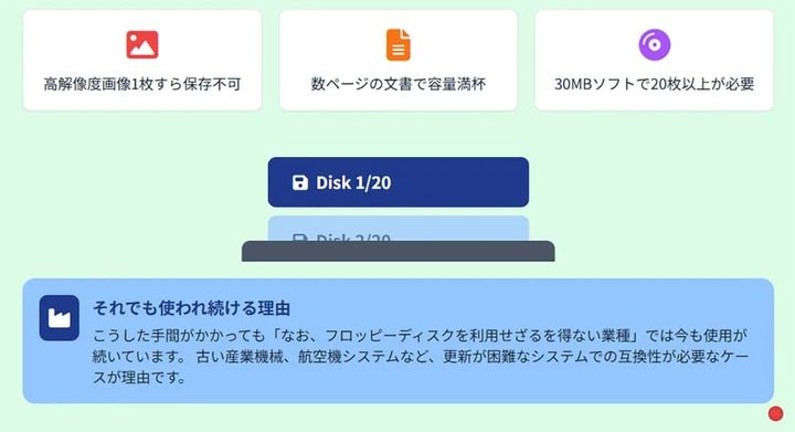 フロッピーが「現役」である経済的な理由