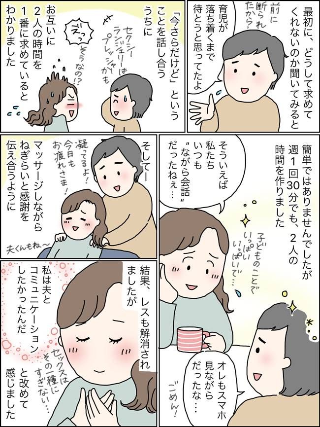 レス克服のためにおこなったこと