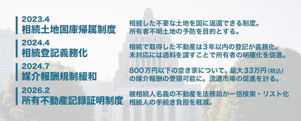 【広島県江田島市】地域住民が空き家の存在を知らせる新モデル「センパイモデル」の運用をスタート