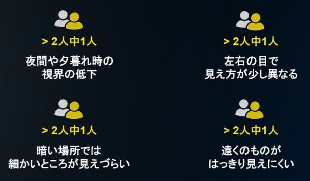 単焦点レンズの不満