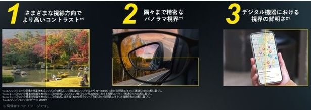 【写真】コントラスト上昇による3つのベネフィット