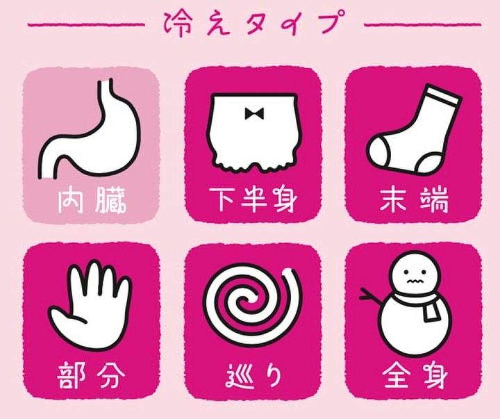 こちらの冷えのタイプに効果あり！